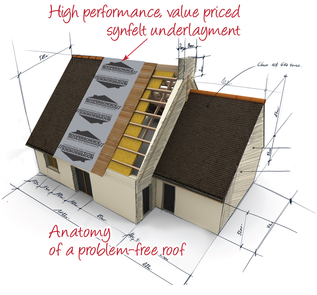 Roofers Choice II Synfelt - Roofing Underlayment